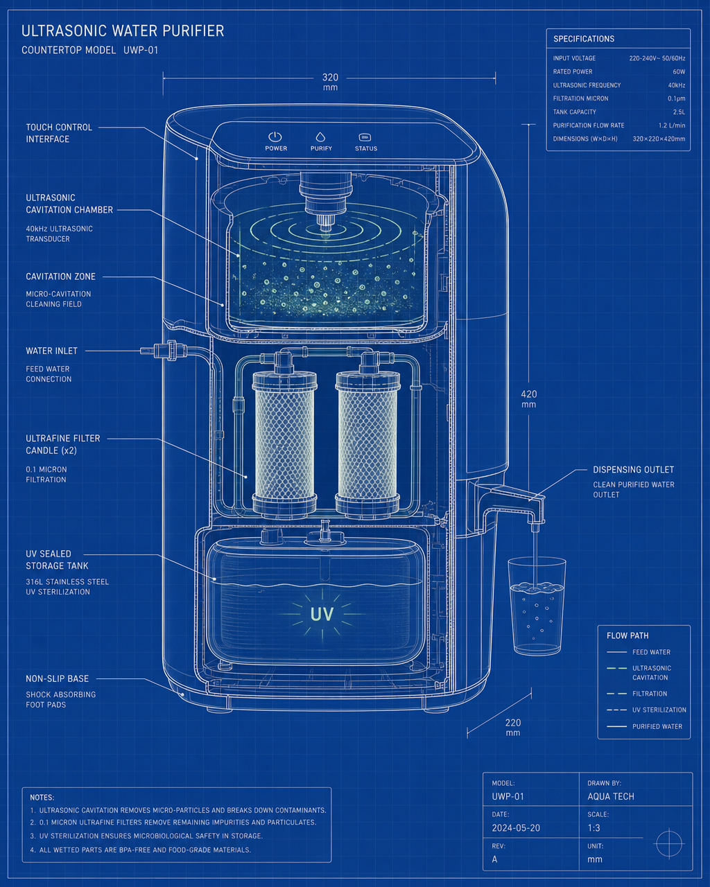 Technical cutaway blueprint of the KyroPure ultrasonic purification core
